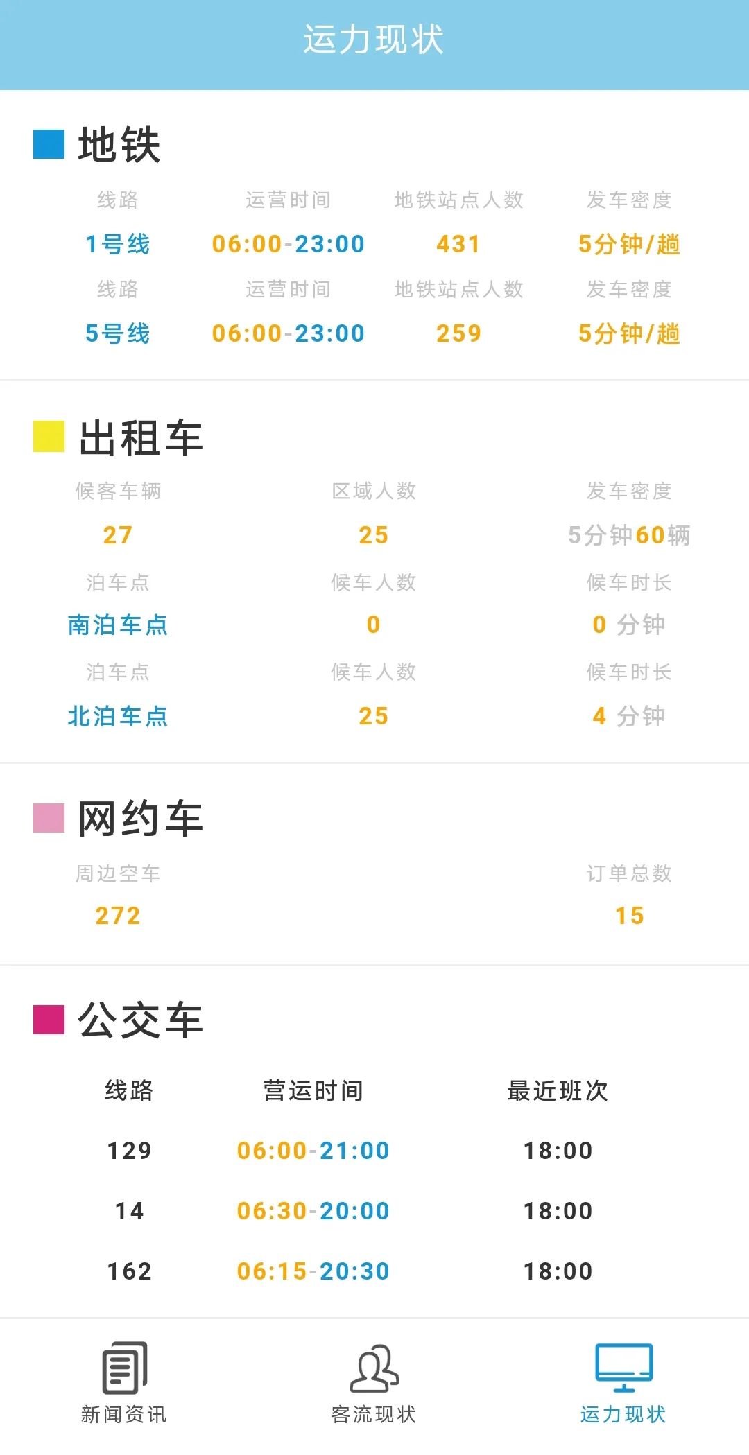 海融软件——“郑州东站枢纽客流疏散协调联动平台”成功上线