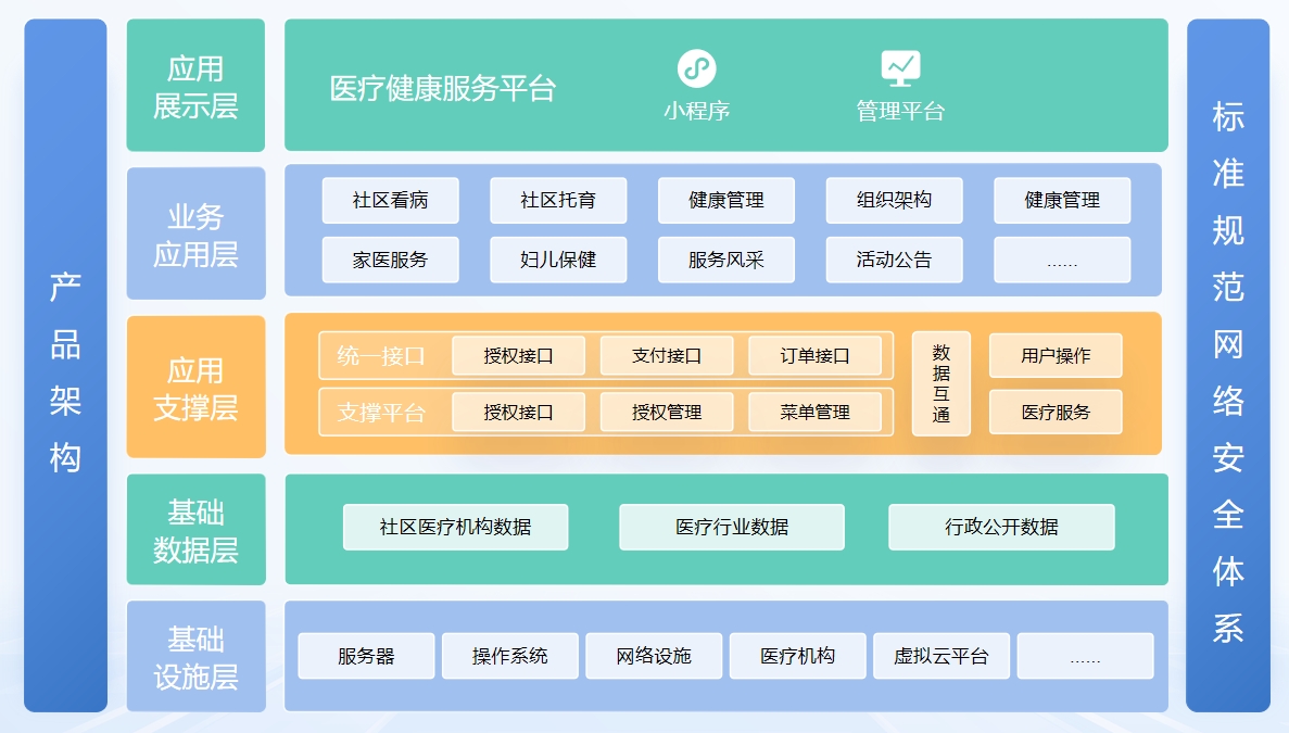 产品架构.png