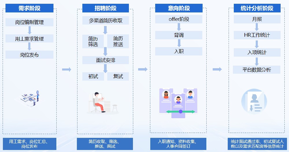企业必备的招聘辅助系统，这些“外挂式”辅助功能有多香？